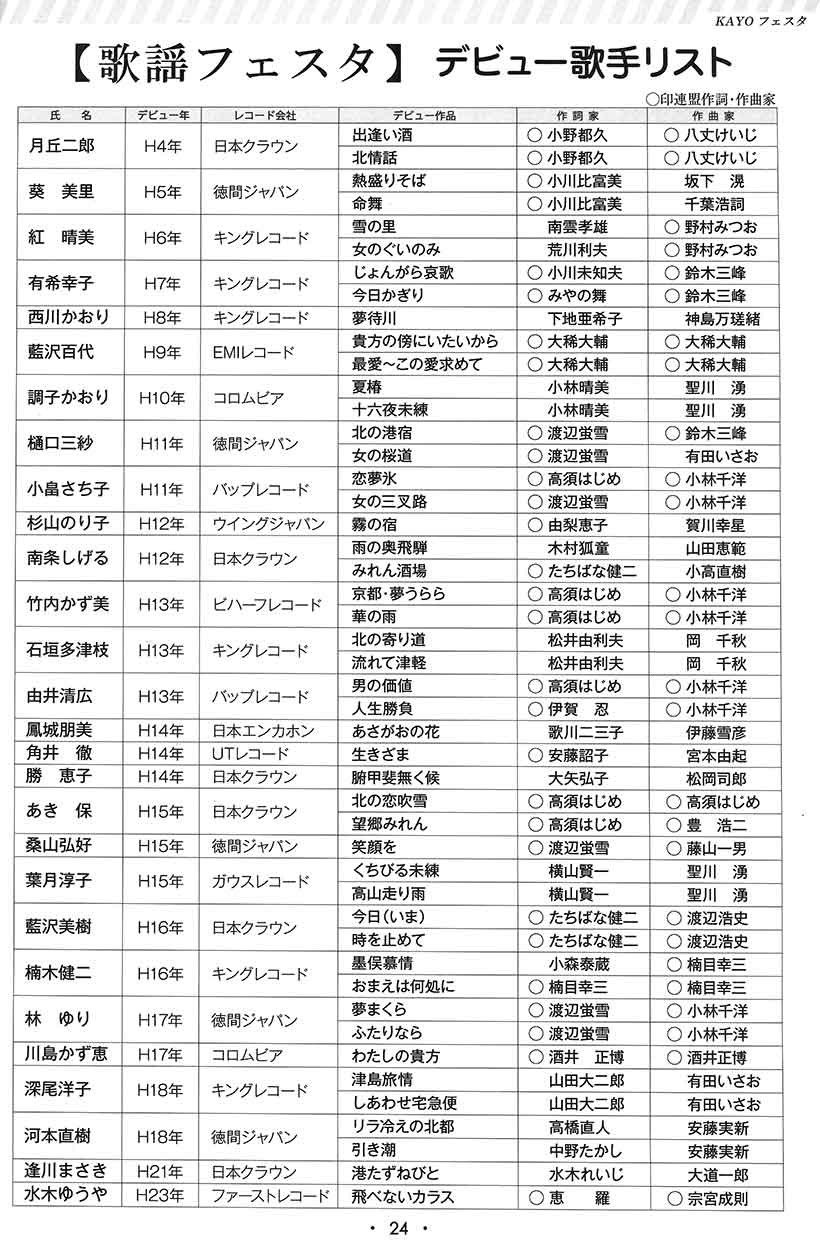 歌謡フェスタ　デビュー歌手リスト